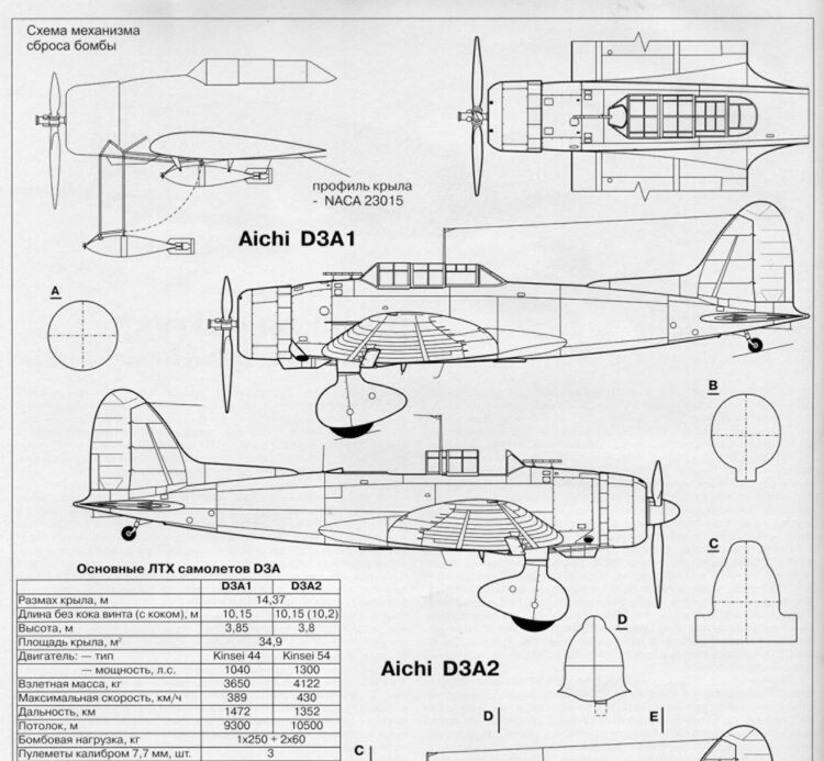 Aichi D3A2 “Val” - Specifications, Facts, Drawings, Blueprints | 🛩️𝙈𝙖𝙜