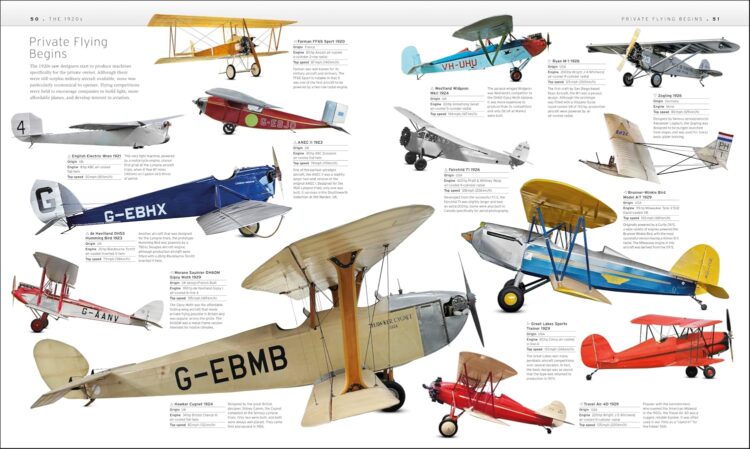 Aircraft: The Definitive Visual History