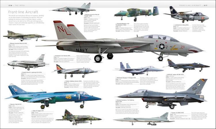 Aircraft: The Definitive Visual History
